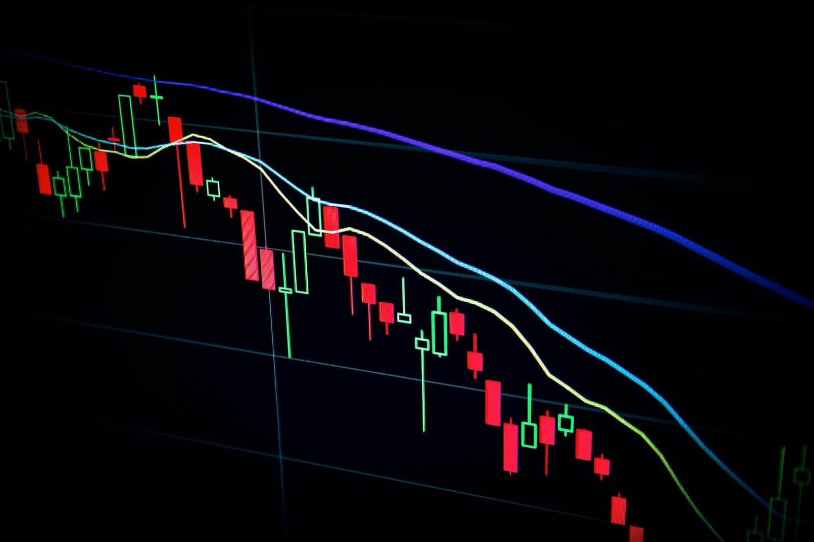 Global futures and forex market charts