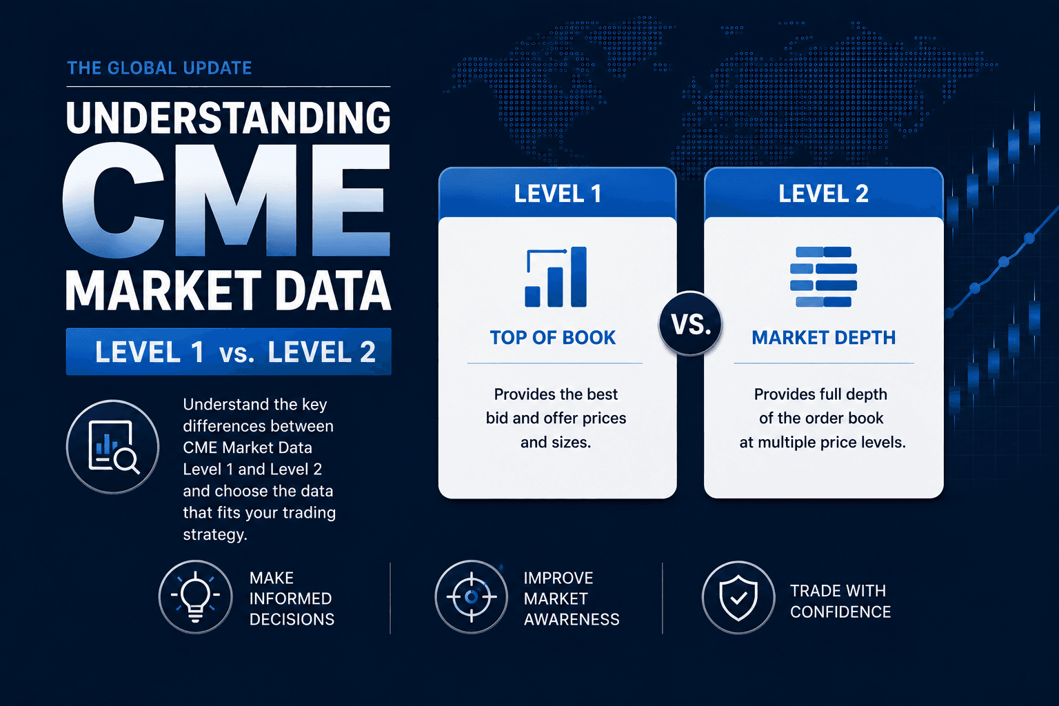 Understanding CME Market Data – Level 1 vs. Level 2