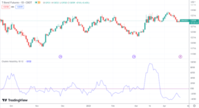 Ten Volatility Indicators Every Trader Should Know - GFF Brokers